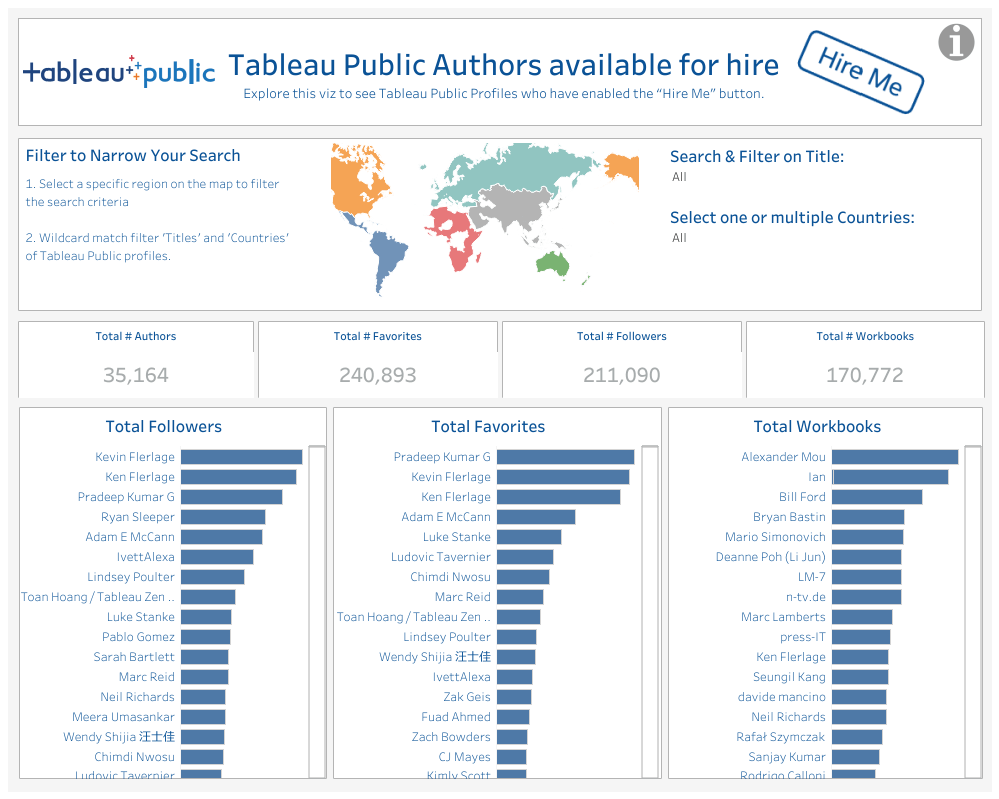 Tableau Public Authors available for hire